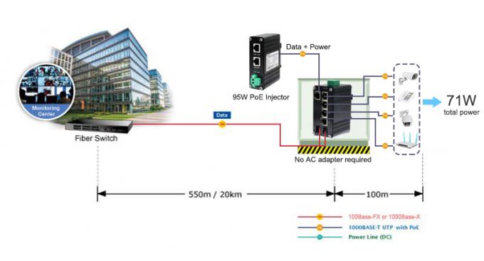 Industrial PoE Powered 5-Port 10/100/1000T + 2-Port 100/1000X SFP Ethernet Switch with PoE Passthrough 0