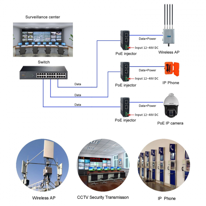 12~48V DC Power Input Industrial 10G PoE+ Injector