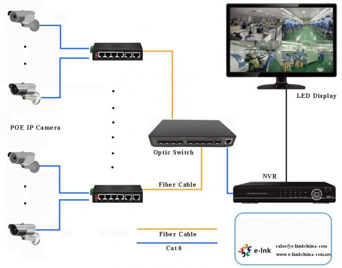 4-port 10/100BASE-T PoE + 2-port 100BASE-T Uplink Industrial 250m PoE ...