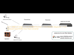 8-Ch 1080P HD Video + 1-Ch 10/100M Ethernet + 1-Ch FXO/FXS Telephone + 1-Ch Backward Data RS485 Over Fiber Converter