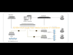 10/100M Multi Mode Fiber Media Converter ST Connector