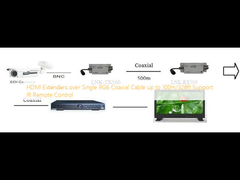 HDMI Extenders over Single RG6 Coaxial Cable up to 100m/328ft Support IR Remote Control