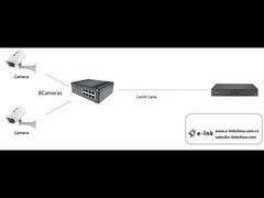 Unmanaged Industrial 8-port 10/100BASE-T Ethernet Switch