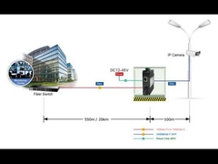 Mini Industrial 10/100/1000Base-T to 1000Base-X Media Converter Supports DIN-Rail & Wall-mount insta