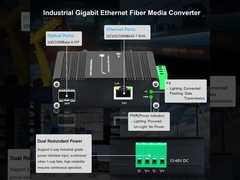 (All of them)Mini Industrial 1-Port 100/1000X SFP to 1-Port 10/100/1000T 60W PoE++ Media Converter