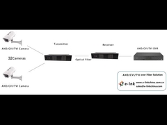 32Ch HD-AHD/HD-CVI/HD-TVI/CVBS 4-in-1 Video Fiber Converter Non-compression coding technology