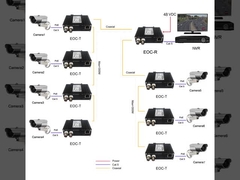 DIN-Rail Industrial 10/100Base-TX Ethernet over Coax Extender Supports Power over Coax & Power over 