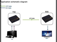 DVI Video Extender over CAT5 / 6 Kit Following TCP/IP standard