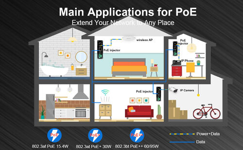 Latest company news about Industrial Power Evolution | E-link China Launches 12-48V DC Gigabit PoE+ Injector