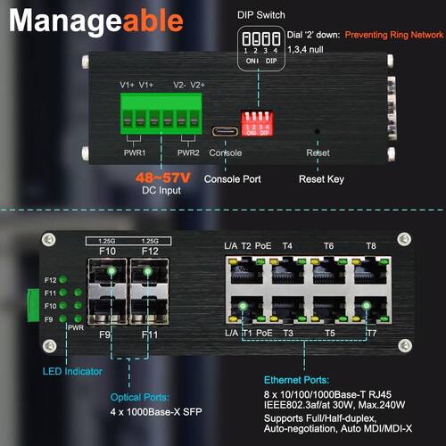 Latest company news about Unleashing Potential: Industrial 4 SFP+8 GE PoE Managed Switch Benefits