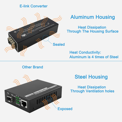 100BASE 1000BASE X Fiber Media Converter SFP Gigabit Ethernet