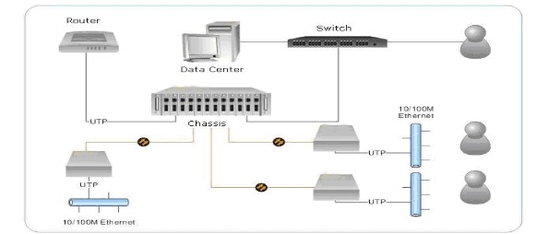 10/100M Multi Mode Fiber Media Converter ST Connector