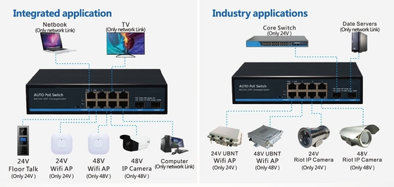 8 Port 10/100/1000BASE-T + 2 Port 1000BASE SFP Auto-sensing IEEE 802.3af/at POE/POE+ and 24V passive POE Switch