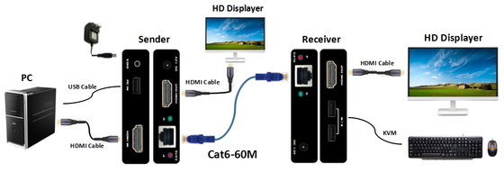 60M 1080P HDMI KVM Extender with Loop-out