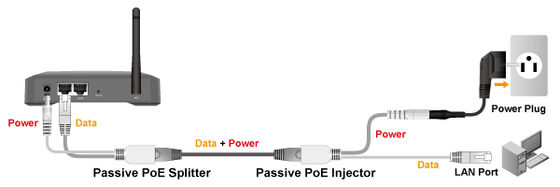 Passive PoE Kit Injector Splitter 57V Power Over Ethernet AP IP Camera
