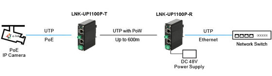 Pow Extender Industrial 10/100Base-TX Ethernet over UTP with PoE+ PoW Extender