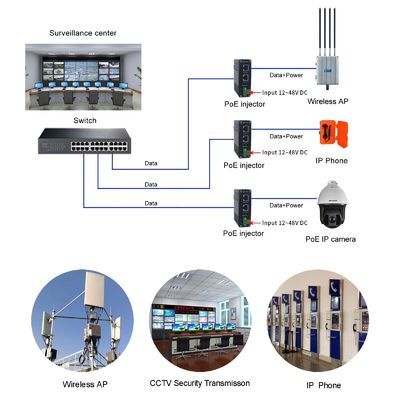 Industrial Gigabit 100W 802.3bt PoE++ Injector (12~48VDC)